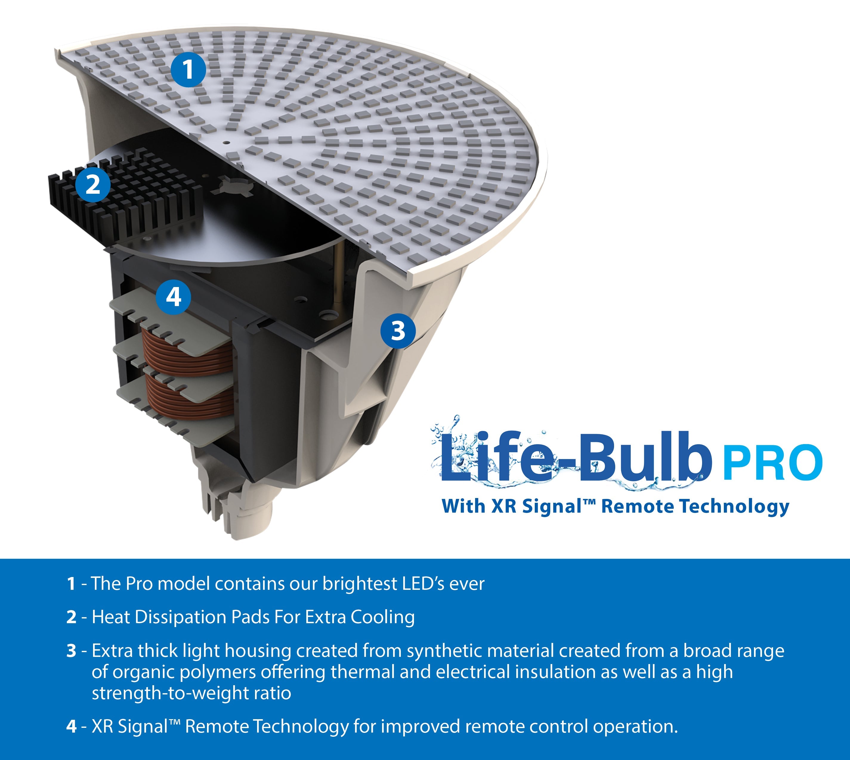 Life-Bulb PRO Color LED Spa Bulb (E26 Base) | Replaces Pentair Amerlite & Hayward AstroLite (120V / 40W) | Lifetime Replacement Program